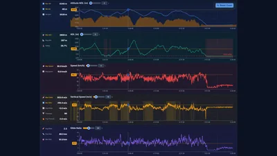Analytics dashboard with synchronized graphs
