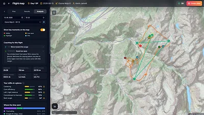 Flight analysis report linked to the 3D replay and the 2D map